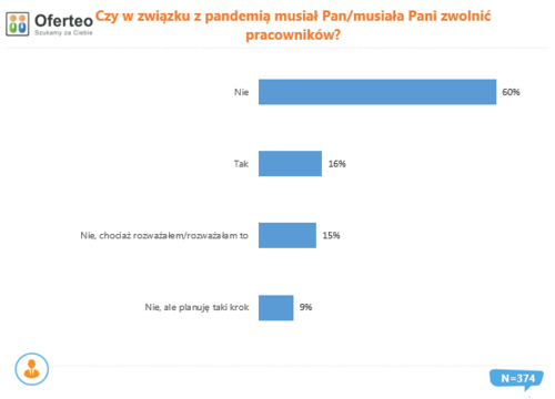 Branży budowlanej nie omija kryzys związany z pandemią COVID-19